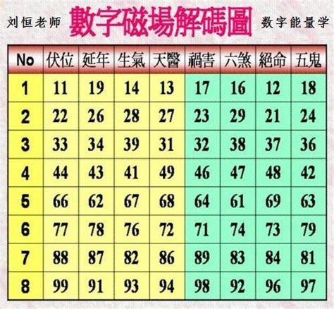 数字算命1到9代表什么